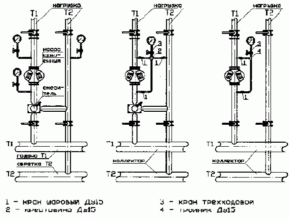 ��������������� ������������