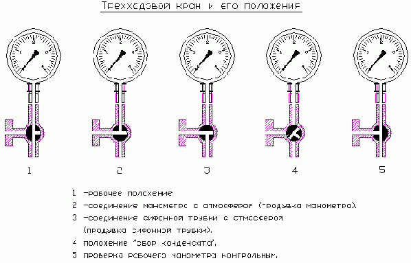 ��������������� ������������