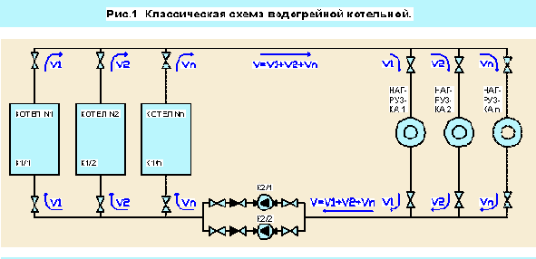 ��������������� ������������