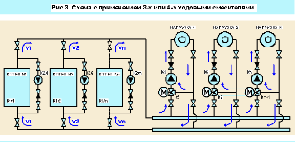 ��������������� ������������