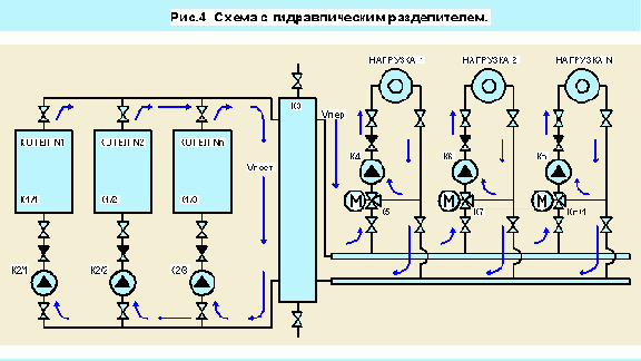 ��������������� ������������