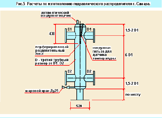��������������� ������������