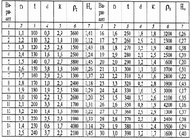 ����������������� � �������� ��������