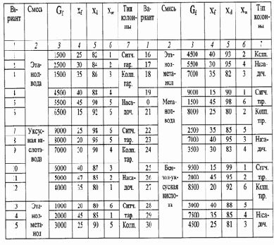 �������� � �������� ������� �����������