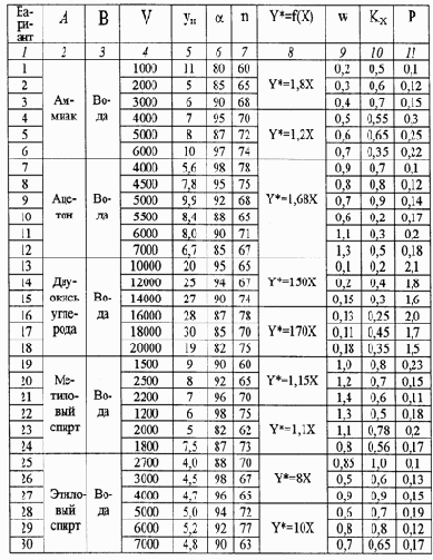 �������� � �������� ������� �����������