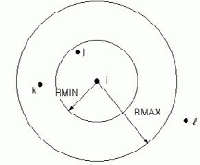 Решение задач динамики