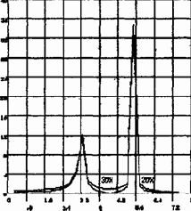 Решение задач динамики