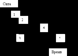 Решение задач динамики