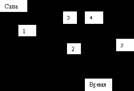 Решение задач динамики