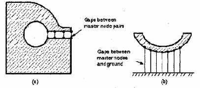 Решение задач динамики