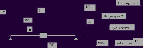 Решение задач динамики