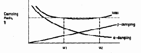 Решение задач динамики
