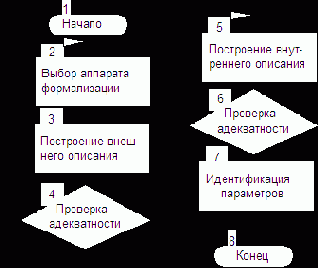 ���������� �������� ���������� �������������� ������