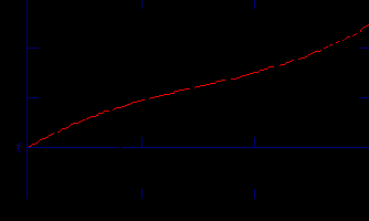 �������������� ������ ����������� ������� ��������� �����������