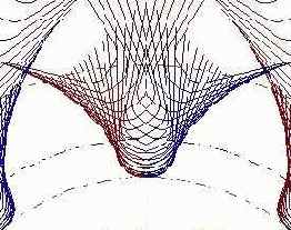 �������� ������������� �������������