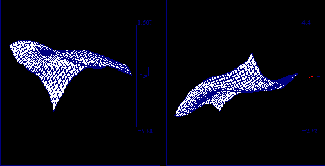 ����������� ������������� �������������� ������� �������� �������