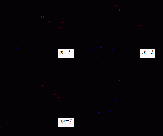 ����������� ������������� �������������� ������� �������� �������