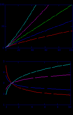 �������� ����������������� ������������