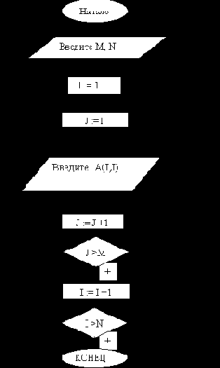 ��������� ��������� ��������� ��������