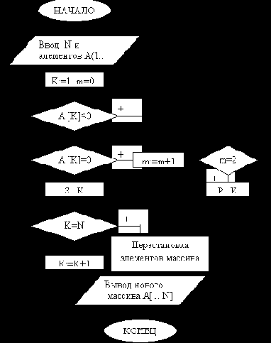 ��������� ��������� ���������� �������� ��������