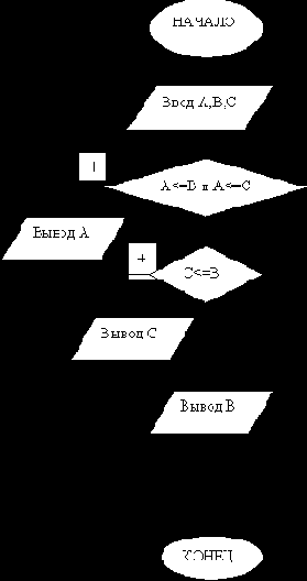 ������������� ���������