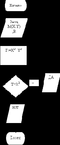 ������������� ���������