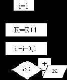 ����������� ���������