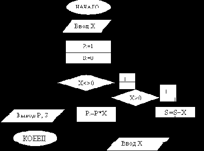 ��������� ��������� ������������������� �����