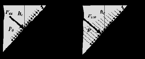 Центр давления