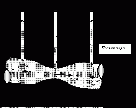 Геометрическая интерпретация уравнения Бернулли