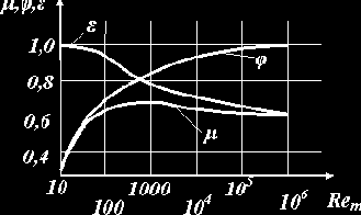 ��������� ����� ����� ��������� � ������ ������