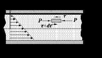 ���������� ������� � ������� ������� � ��������� �������