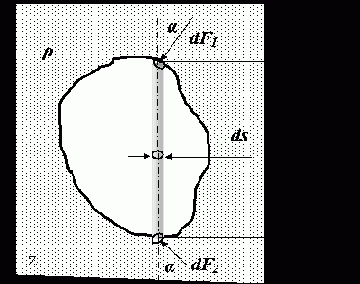 ������ ������ �������� ���