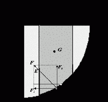 ���� �������� �������� �� ������������� ������