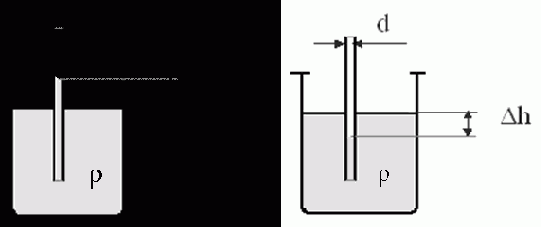Силы поверхностного натяжения