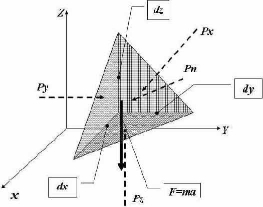 Свойства гидростатического давления