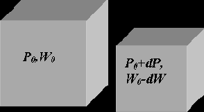 ����������� ��������