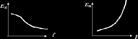 ����������� ��������