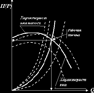 ������������ � �������� ������� ��������