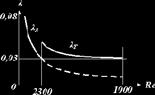 Турбулентное течение в гладких трубах