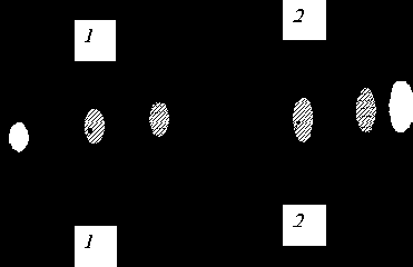 Уравнение неразрывности для элементарной струйки жидкости