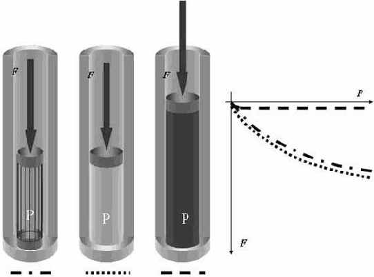 Зачем гидравлика в машиностроении?