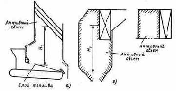 Котельные установки промышленных предприятий
