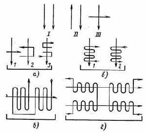 Котельные установки промышленных предприятий