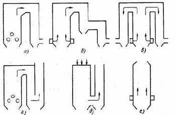 Котельные установки промышленных предприятий