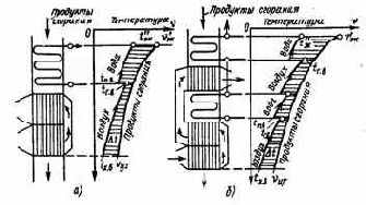 Котельные установки промышленных предприятий