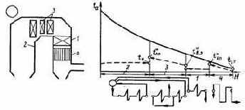 Котельные установки промышленных предприятий