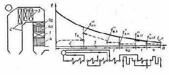 Котельные установки промышленных предприятий