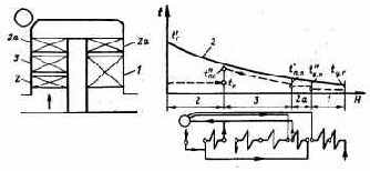 Котельные установки промышленных предприятий