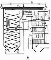 Котельные установки промышленных предприятий